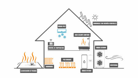 Climatización Aerotérmica