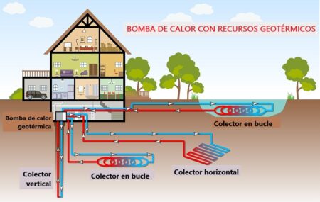 Climatización Geotérmica